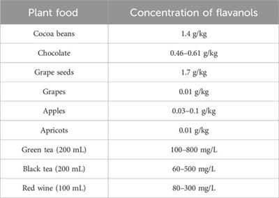 New light on changes in the number and function of blood platelets stimulated by cocoa and its products